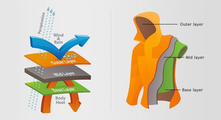 Hiking in Iceland - The Layering System Hiking in Iceland - The Layering System