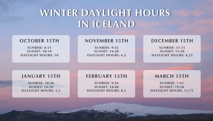 Winter Daylight Hours Winter Daylight Hours